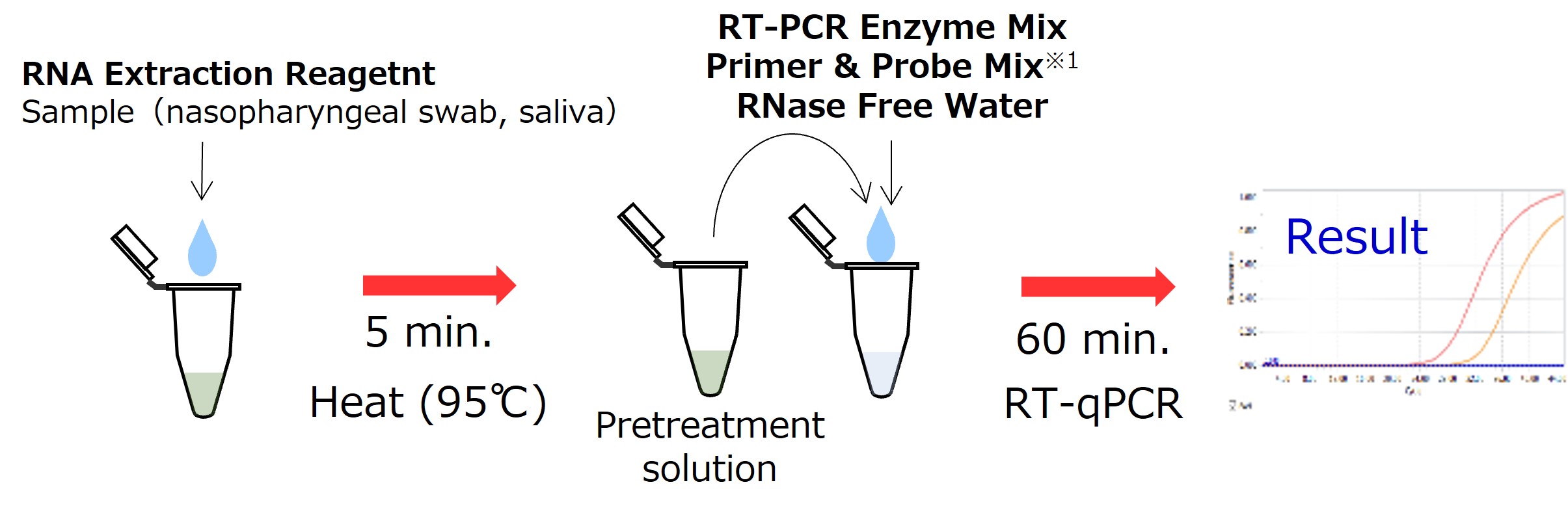 KANEKA Direct RT-qPCR Kit