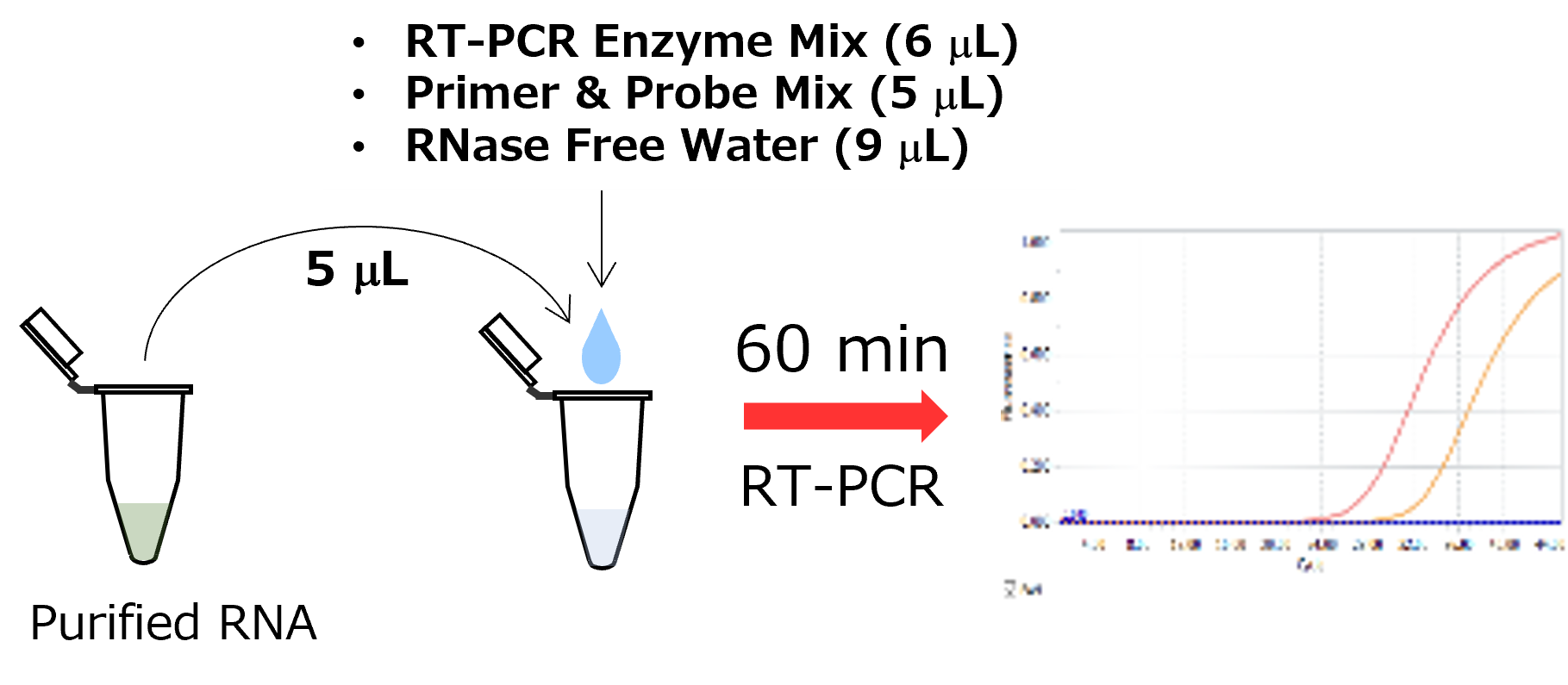 KANEKA Direct RT-qPCR Kit