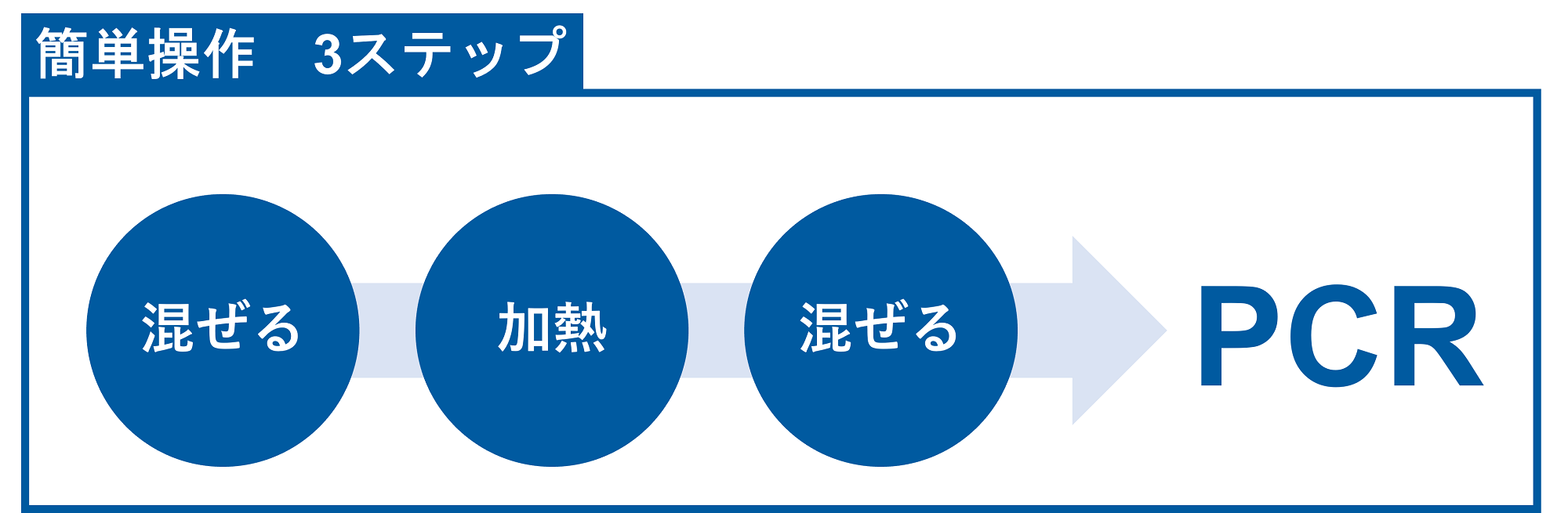 カネカ簡易DNA抽出キットとスピンカラム法の比較